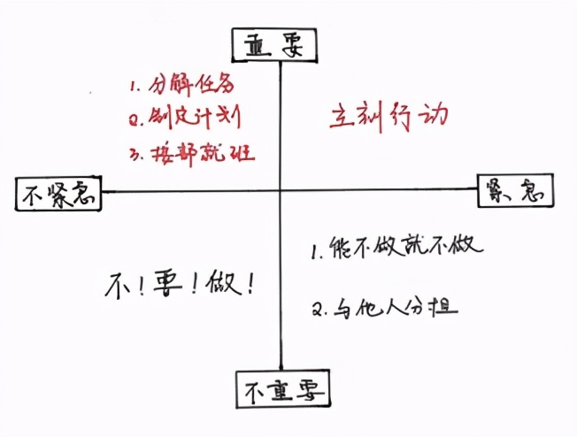 干好自己的工作少操别人的闲心,怎样才能干好工作