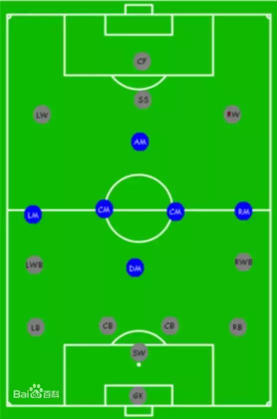 瓒崇悆璇籹occer杩樻槸football,瓒崇悆鏄痜ootball杩樻槸soccerball