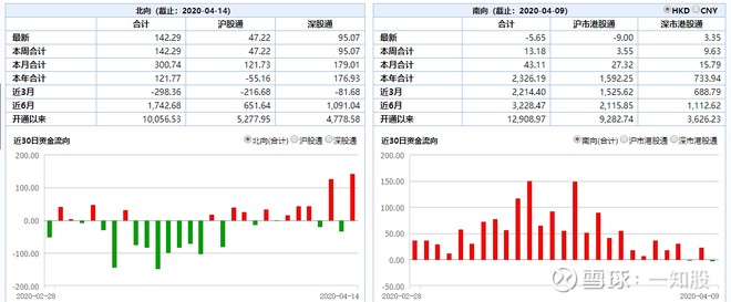 真正价值投资应该选择港股,您对港股投资价值的看法