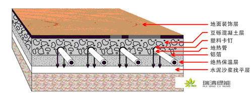 无水地暖氟漏了怎么办,无水地暖不热原因和解决方法