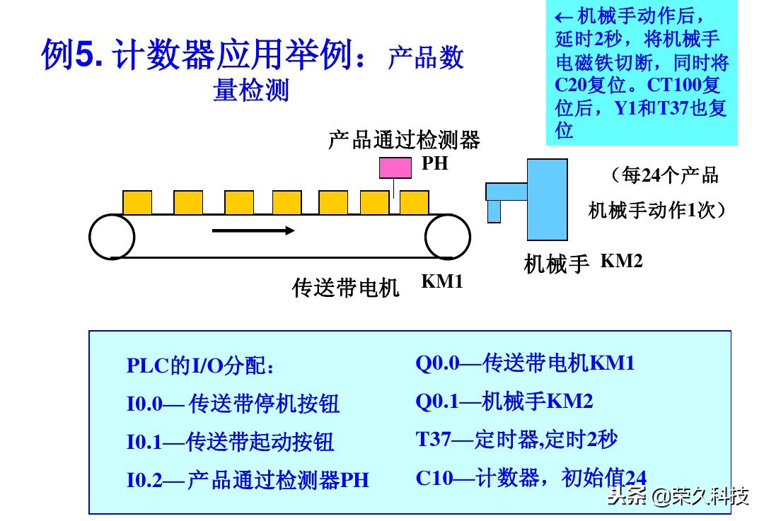 西门子plc编程的逻辑,西门子plcs7-200逻辑运算