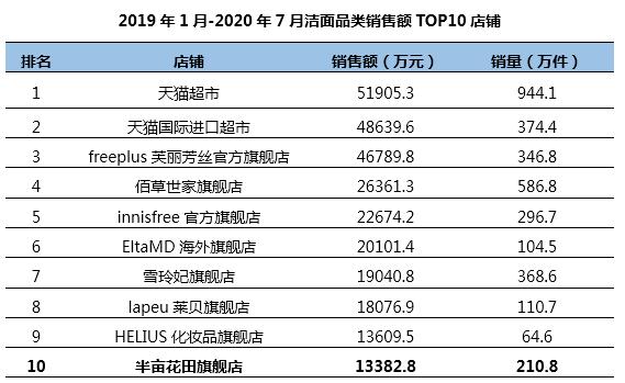 半年卖十亿,半亩花田凭什么?1万6千字告诉你