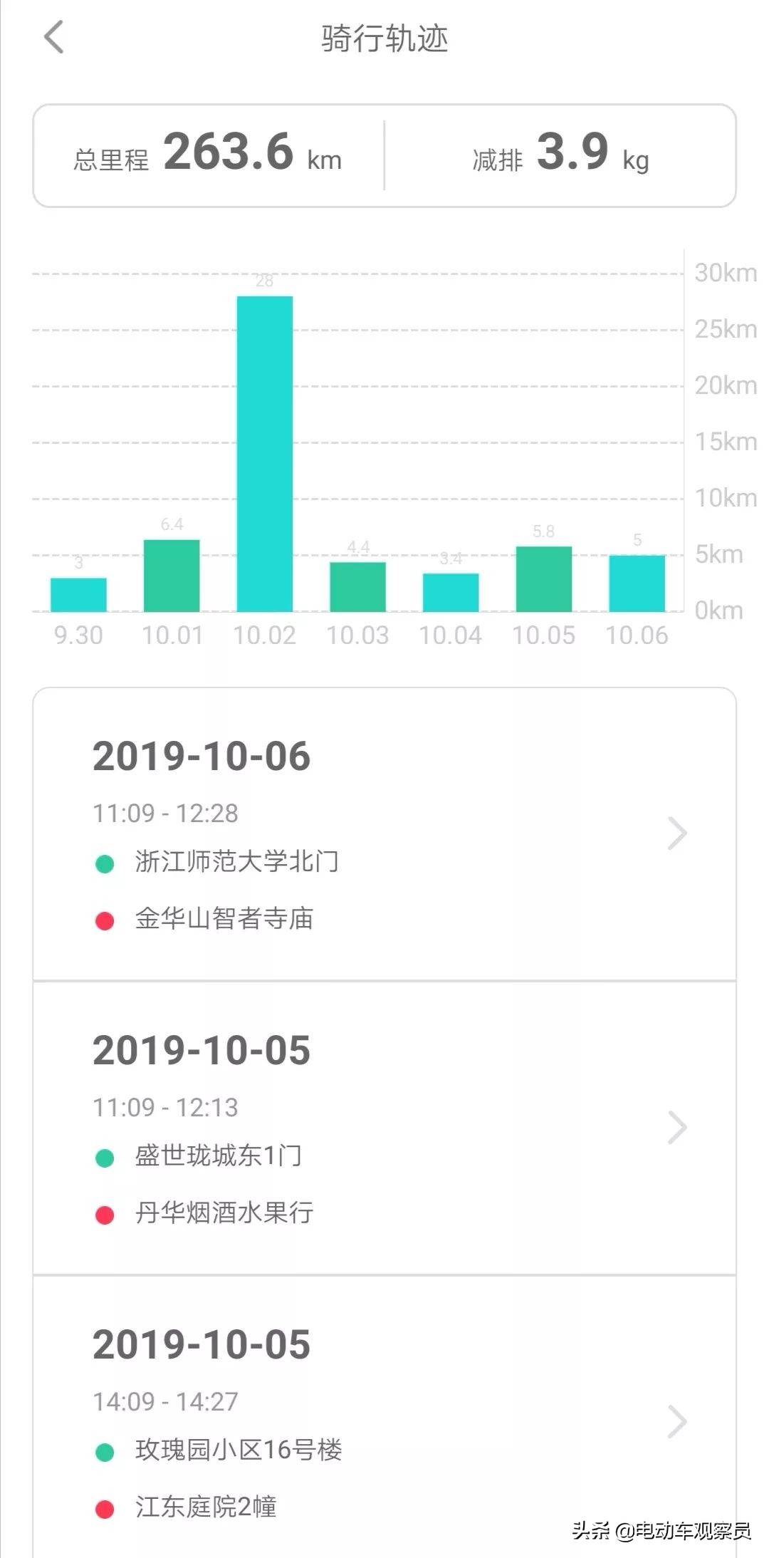 电动车绿源和绿能哪个好,绿源电动车120公里实测