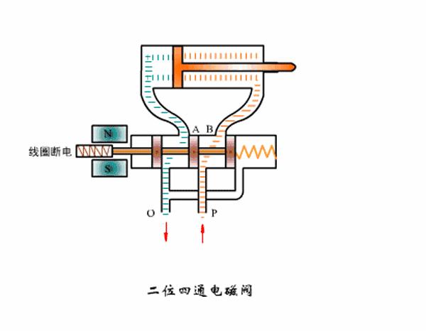 净水机废水电磁阀的工作原理,太阳能电磁阀工作原理及接法