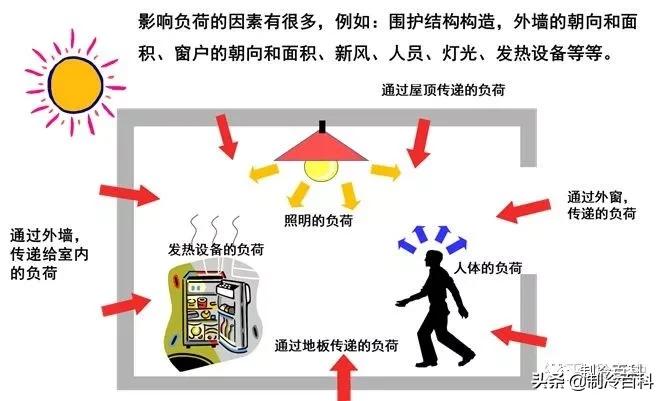中央空调如何选择,中央空调如何选择靠谱