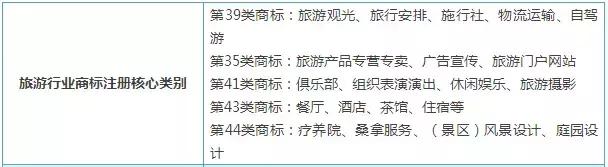 商标注册食品类别,商标注册种类