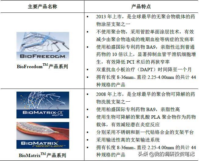 上市公司游记系列：欲往高处走的蓝帆医疗