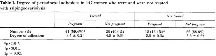 盆腔与肠粘连会导致不孕吗,肠粘连是辈子都治不好的病吗