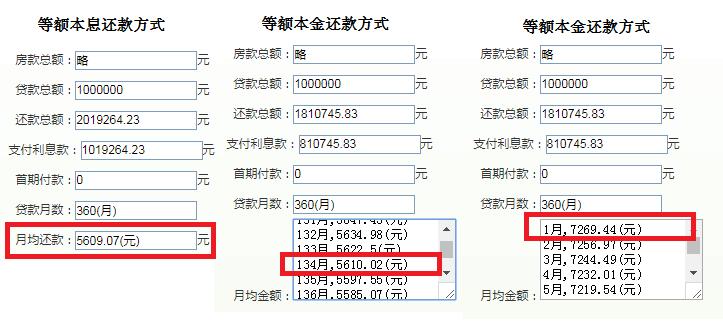 贷款买房等额本金比等额本息好,买房等额本息利息高得厉害