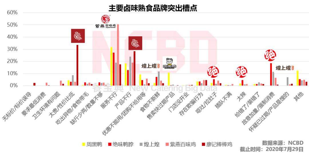 绝味周黑鸭煌上煌谁更胜一筹,周黑鸭和煌上煌使用哪种鸭做卤味
