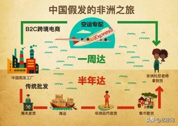 速卖通启动“非洲黑金”行动:未来1-2年落地100家非洲零售假发店