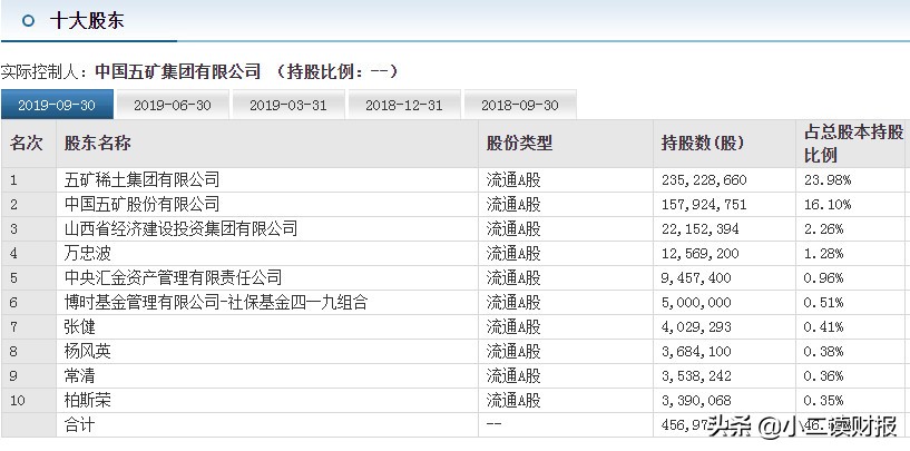 运城市十大上市公司,山西省运城市有几个上市公司