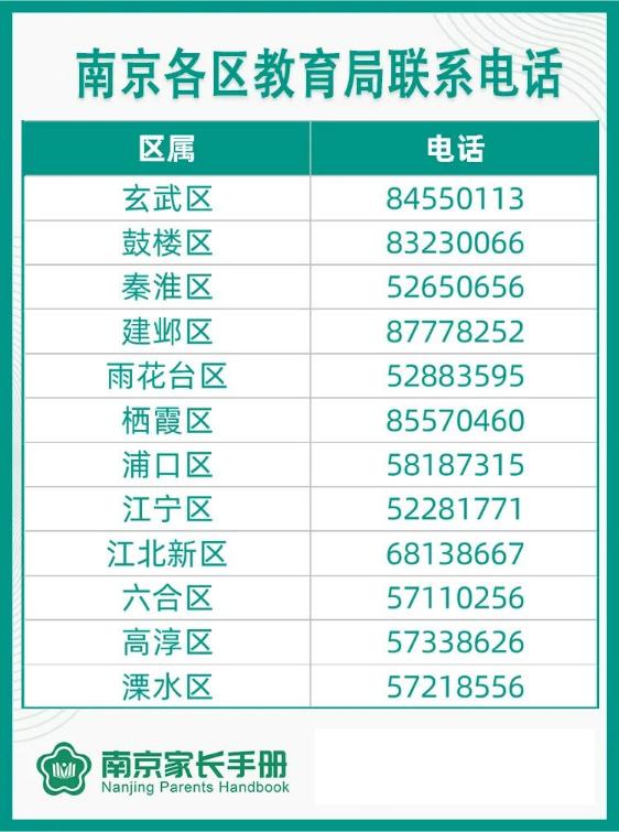 南京幼升小的入学准备什么材料,2020南京民办幼升小