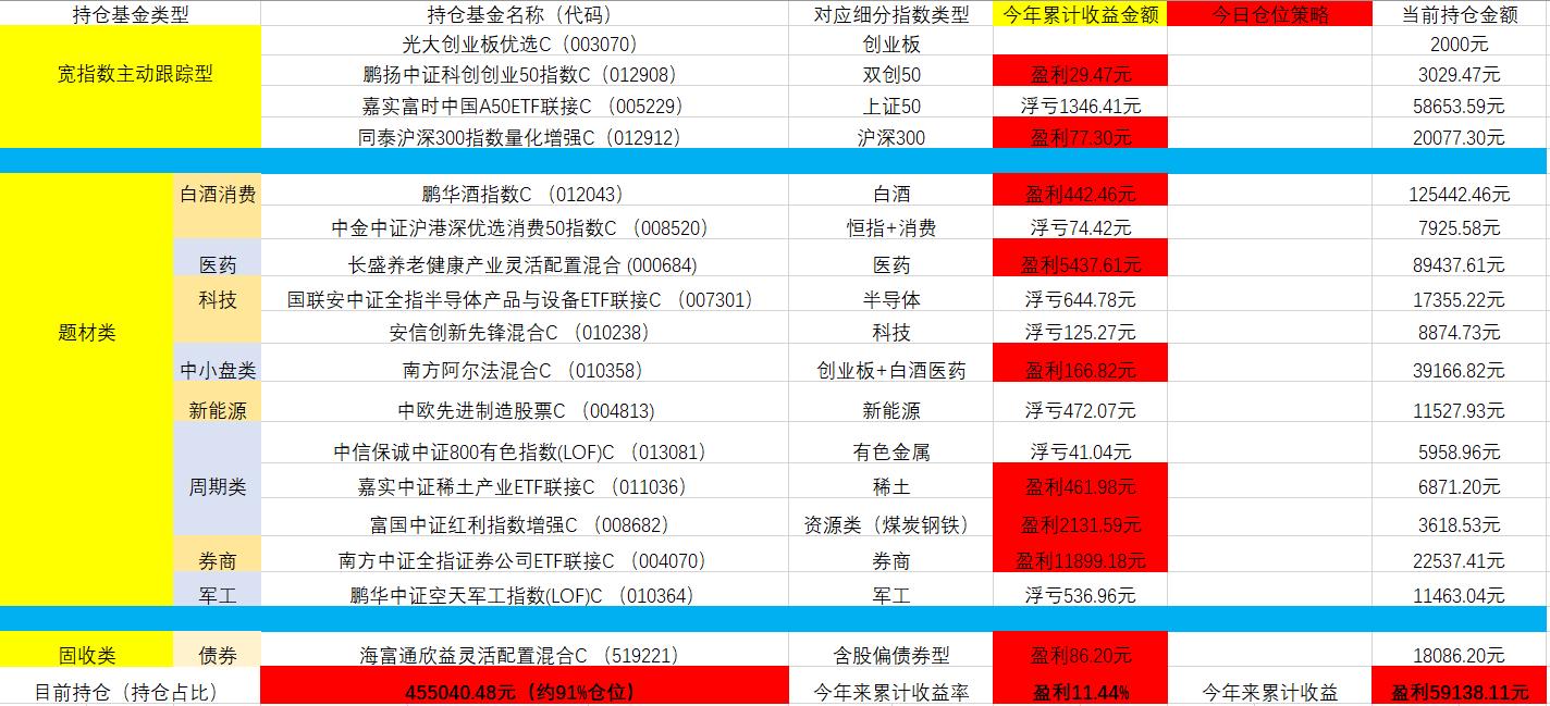 本周国际股市行情最新预判,深度分析美股翻红了