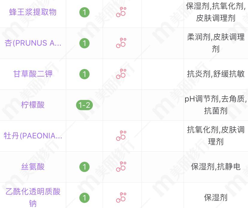 适合中年妈妈的保湿补水水乳,适合50岁以上抗皱保湿水乳品牌