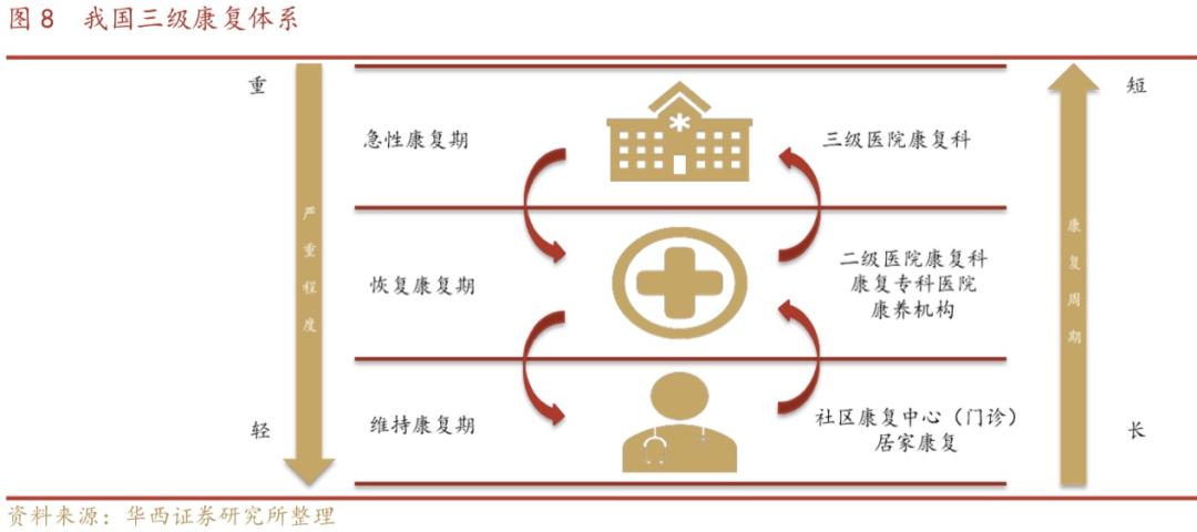 卖手套的医疗大佬布局轮椅，康复的赛道上拥挤吗？