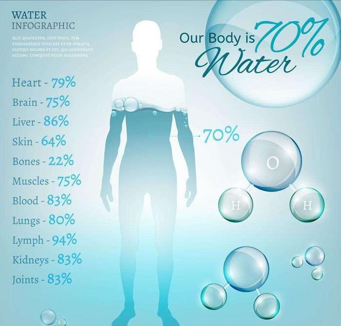脸看着浮肿怎么瘦,到下午腿就浮肿怎么回事