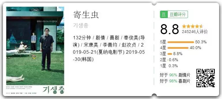 韩国寄生虫电影推荐,21部韩国寄生虫电影