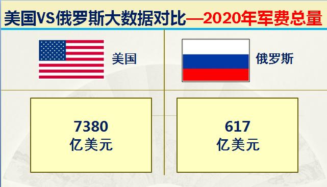 俄国和美国各方的军事实力,美国和俄罗斯最厉害的战斗力