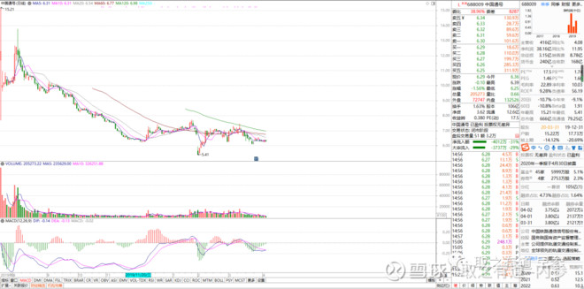 什么是次新股如何买卖,什么是次新股音频