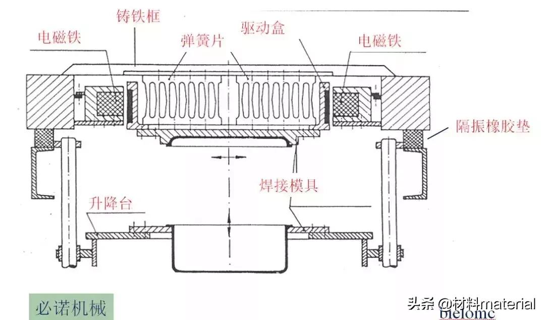 涨知识大全讲解视频,涨知识的详细讲解