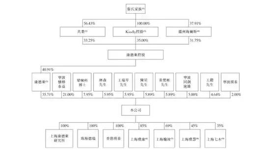 康德莱医械赴港IPO张宪淼家族资本版图再度扩大