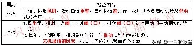 消防维护周期,消防设施维护周期口诀
