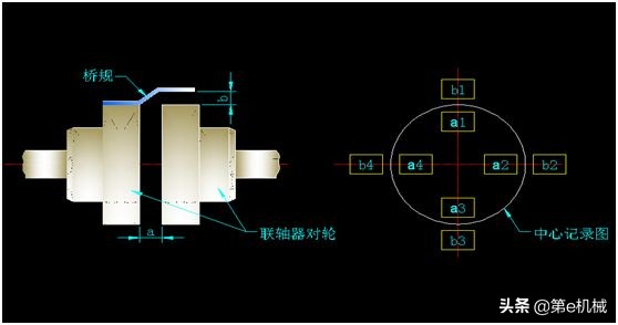 联轴器中心找正公式,转动联轴器找中心详解