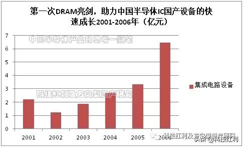 半导体产业思考视频,半导体的思考