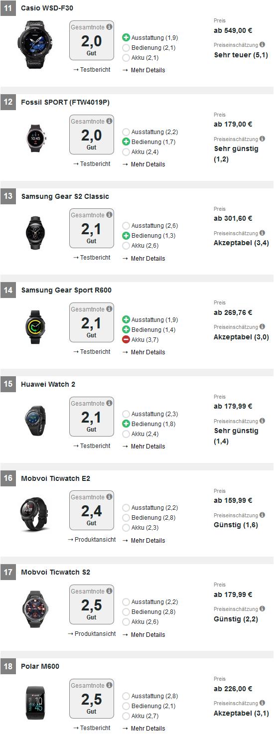 德国手表排名前十名,2019年最好的智能手表