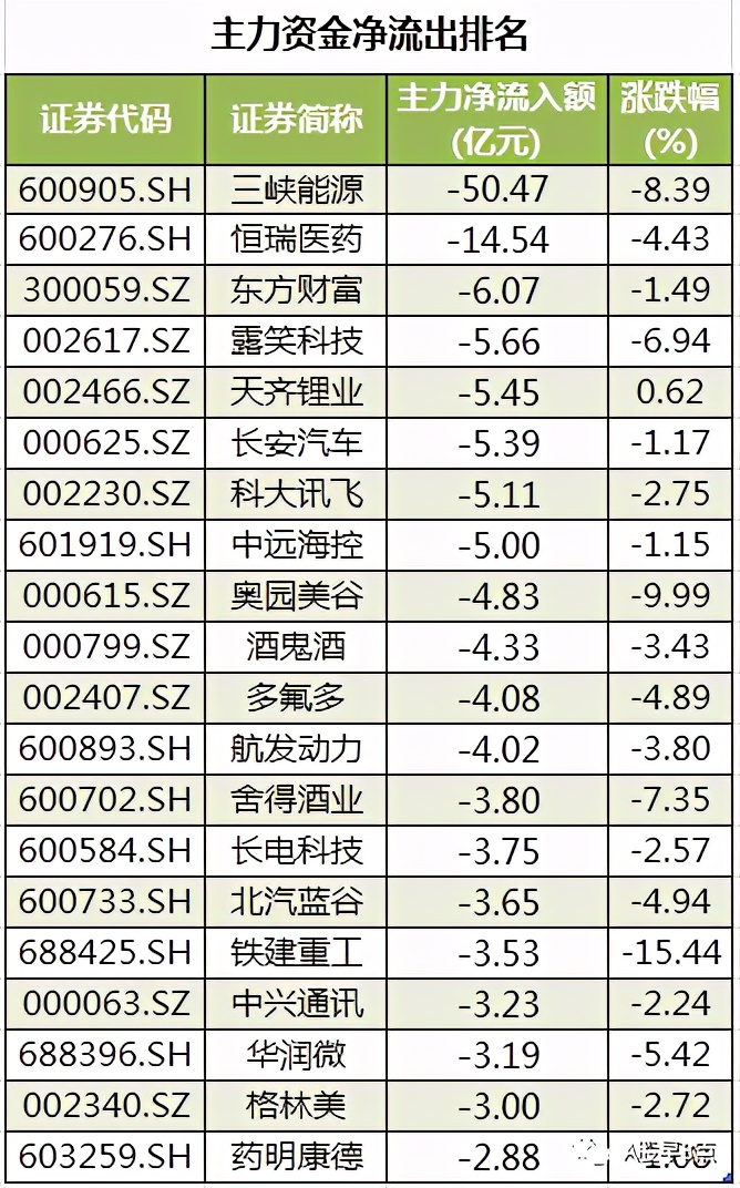 周末股市重大点评,周末股市重大投资内参