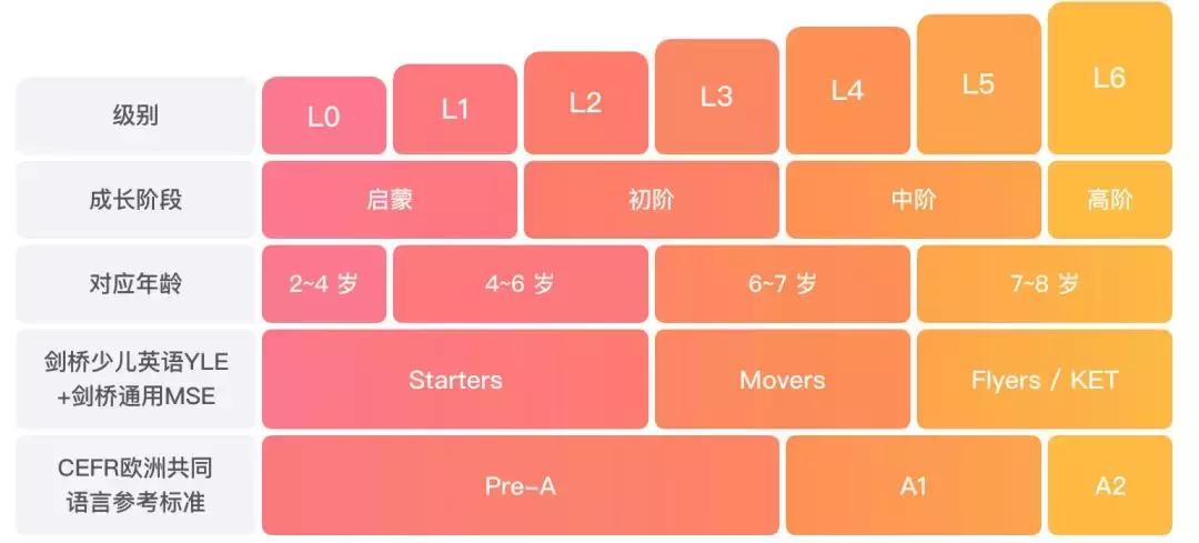 斑马英语课程怎么选,斑马英语是怎么教的