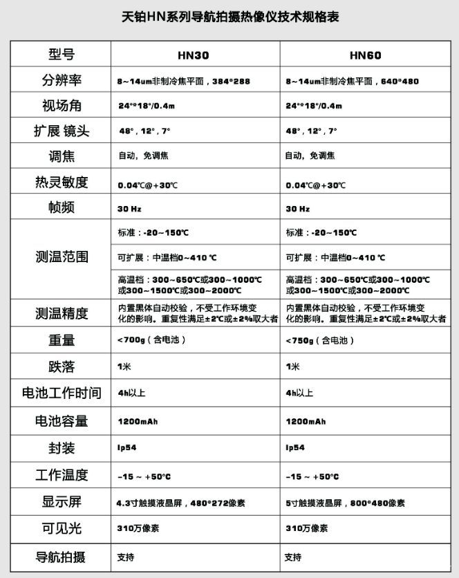 红外热像仪在电力行业的应用,红外热像仪预警系统