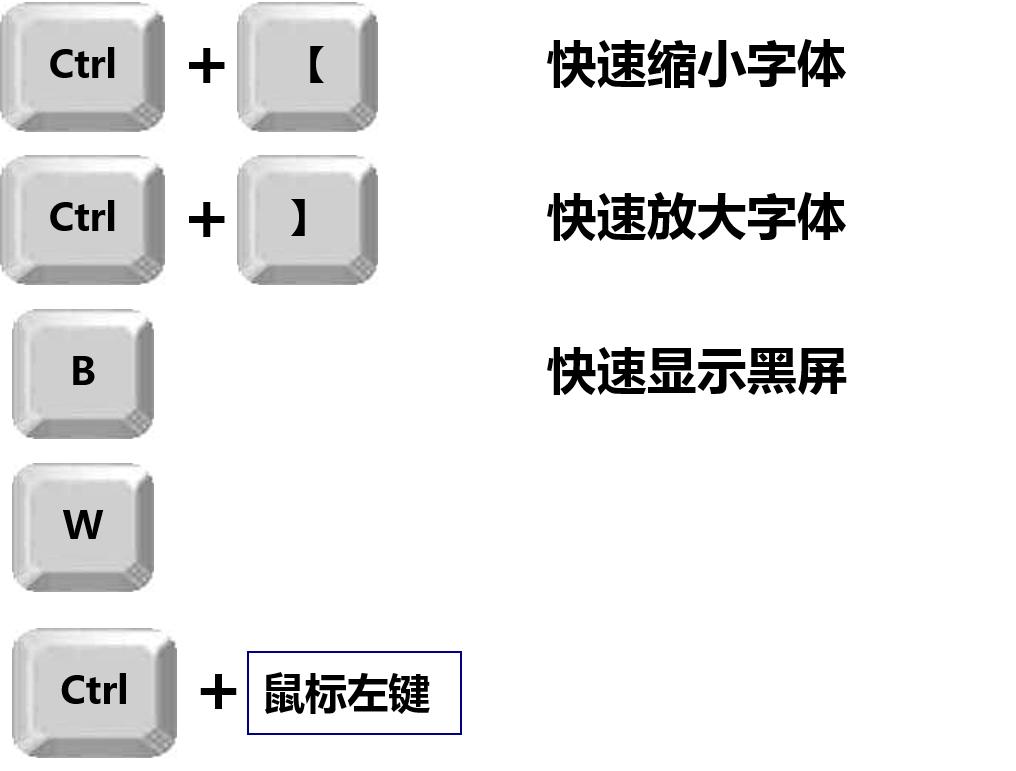 超实用ppt快捷键大全,ppt如何输入1-100带圈数字快捷键