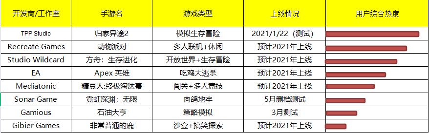 有哪些好玩的steam正版移植手游,2020年最畅销的端游游戏推荐