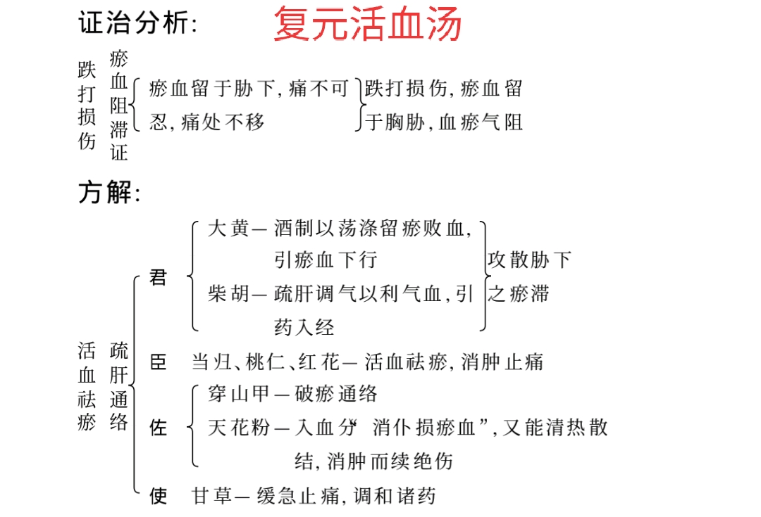 经方治右胁痛,胁痛经方医案