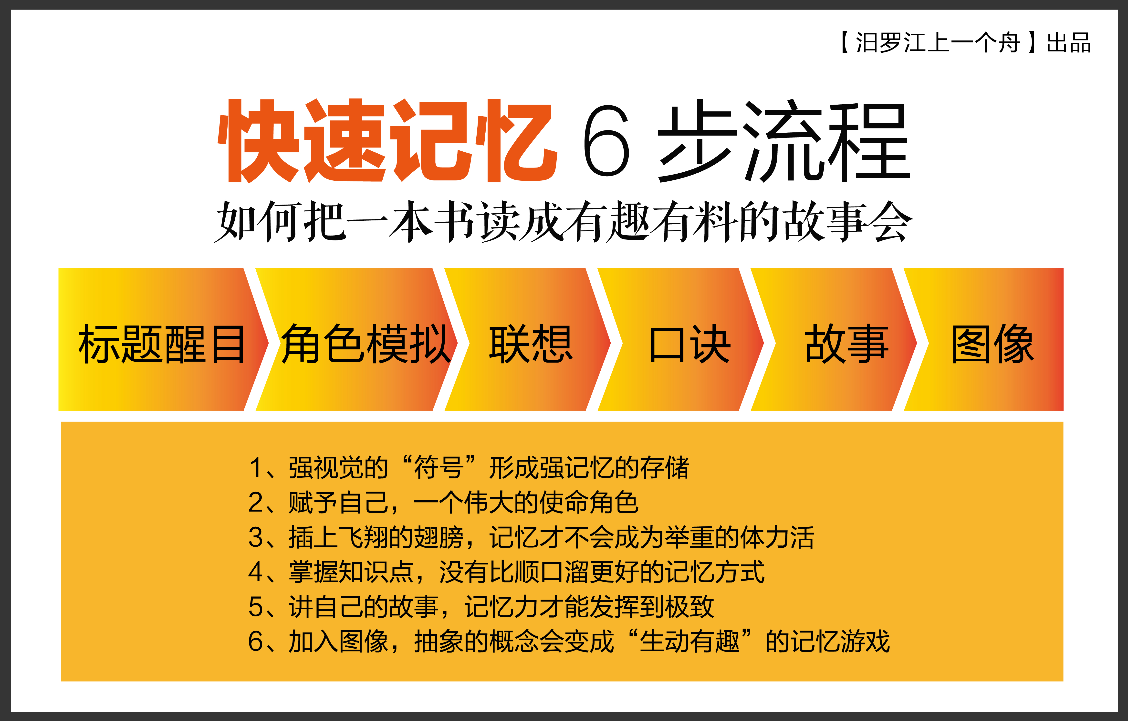 智力低下没有理解能力怎么办,超常大脑记忆法