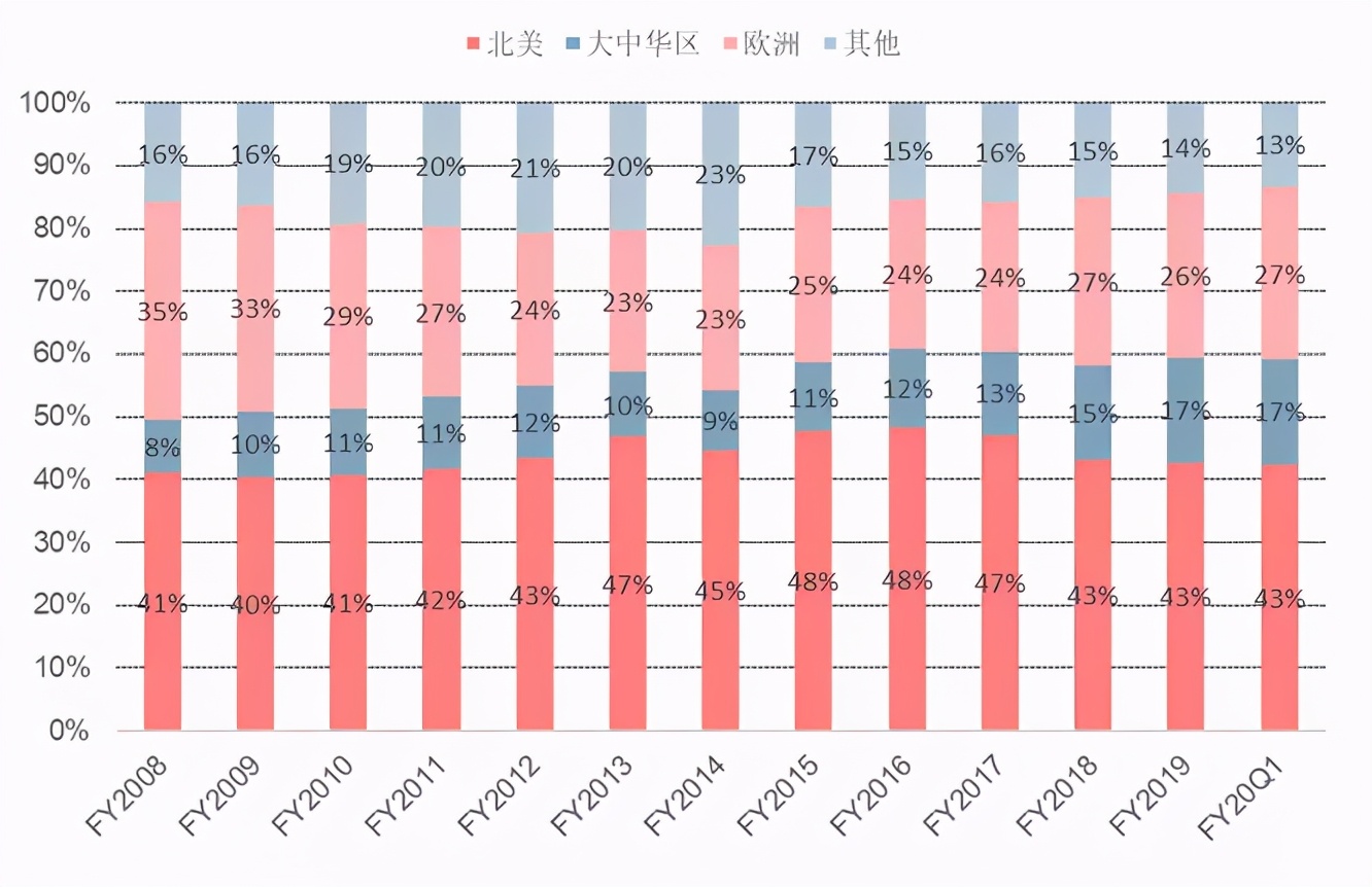 压倒耐克们的最后一朵棉花