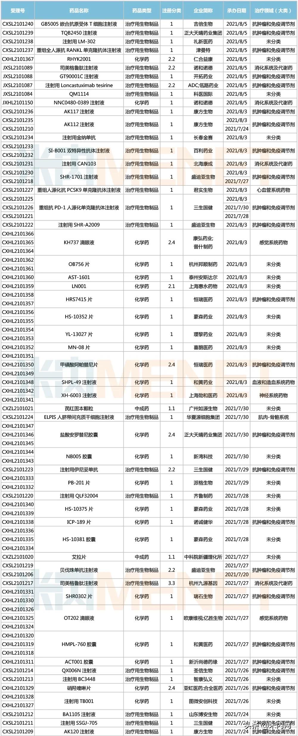 恒瑞医药前八款创新药上市时间,恒瑞医药最新新药发布会