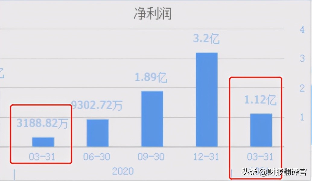 芯片龙头股士兰微,半导体板块未来盈利预测