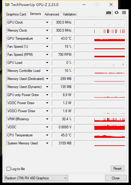 89°C警告：高温燥热一脉相承的AMD涡*公轮**版RX4808GB显示卡