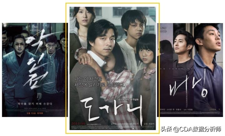 寄生虫大胜奥斯卡,寄生虫奥斯卡最大的赢家