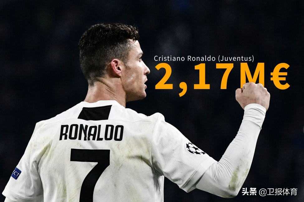 梅西周薪多少人民币,梅西在巴黎的周薪是多少