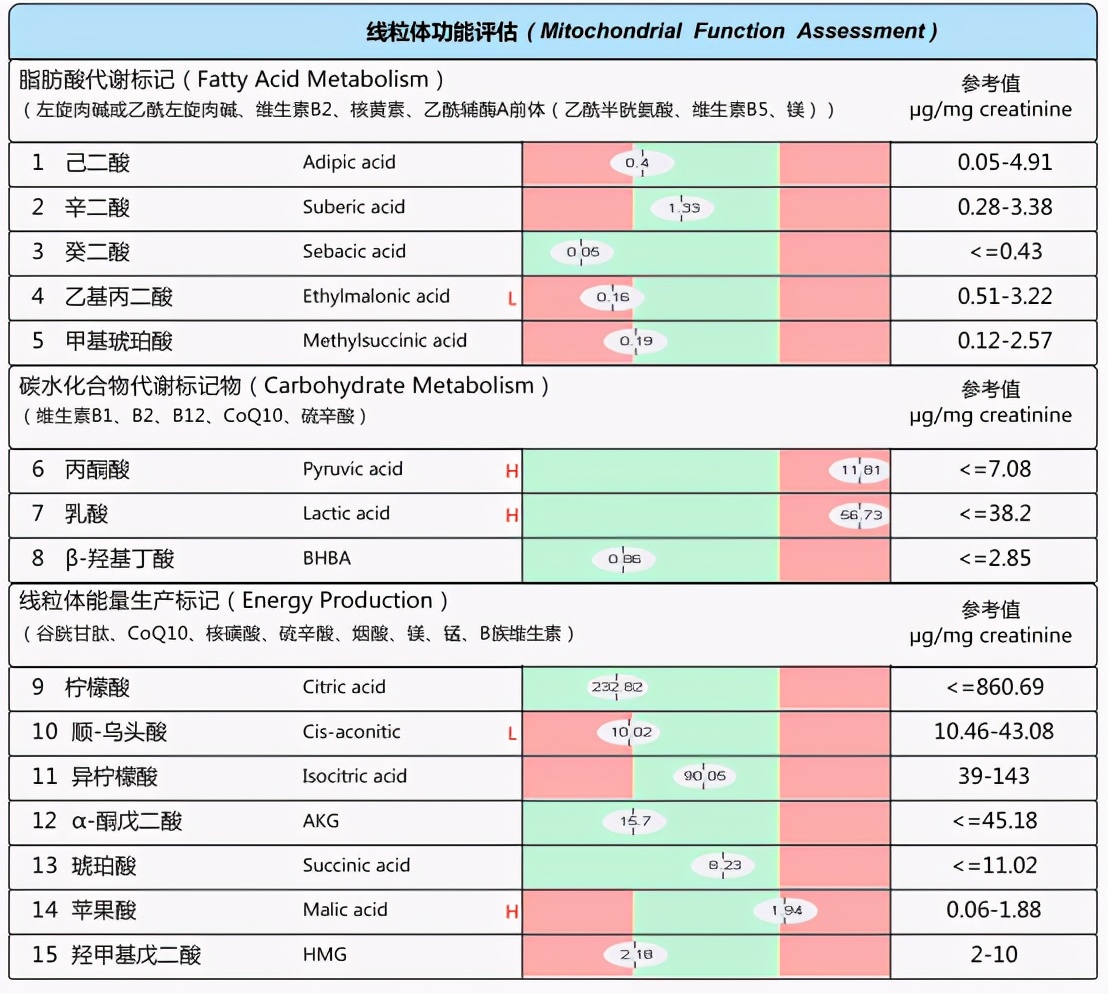 气阴两虚伴有湿热体质怎么调理,阴阳两虚的孩子最佳治疗方法