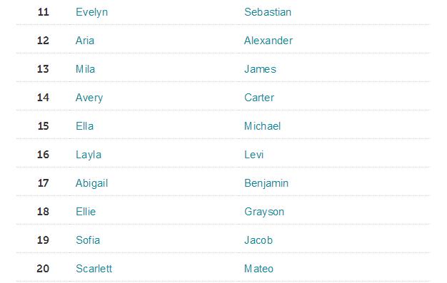 孩子的英文单词kid,小朋友的英语名字推荐