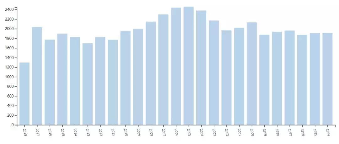 不要钱的sci期刊推荐,花钱就能发的sci期刊