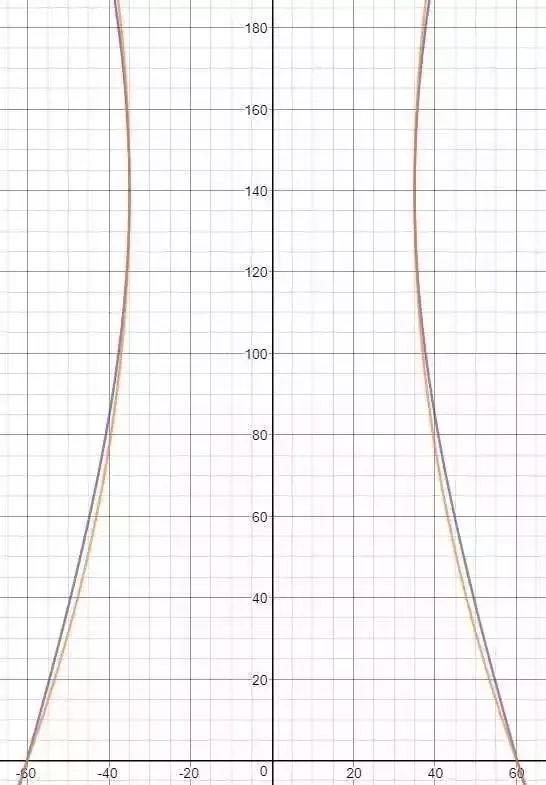 从冷却塔到小蛮腰,冷却塔为什么有小蛮腰