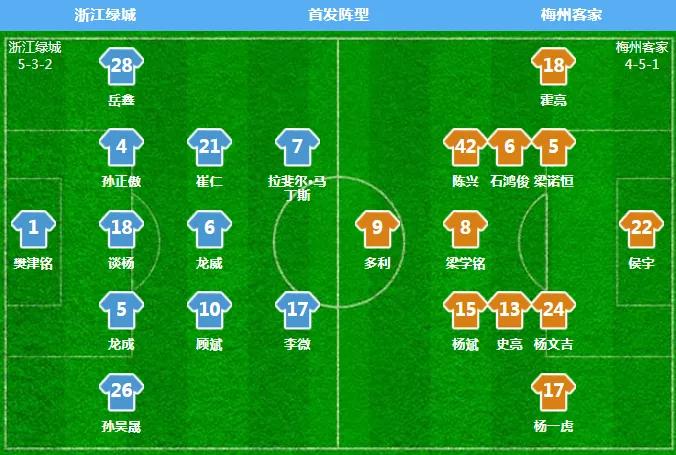 中超浙江绿城对广东梅州现场,绿城对梅州比分