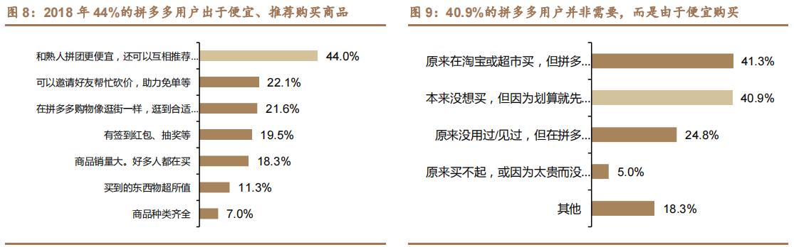 电商拼多多行情走势如何,拼多多电商数据分析