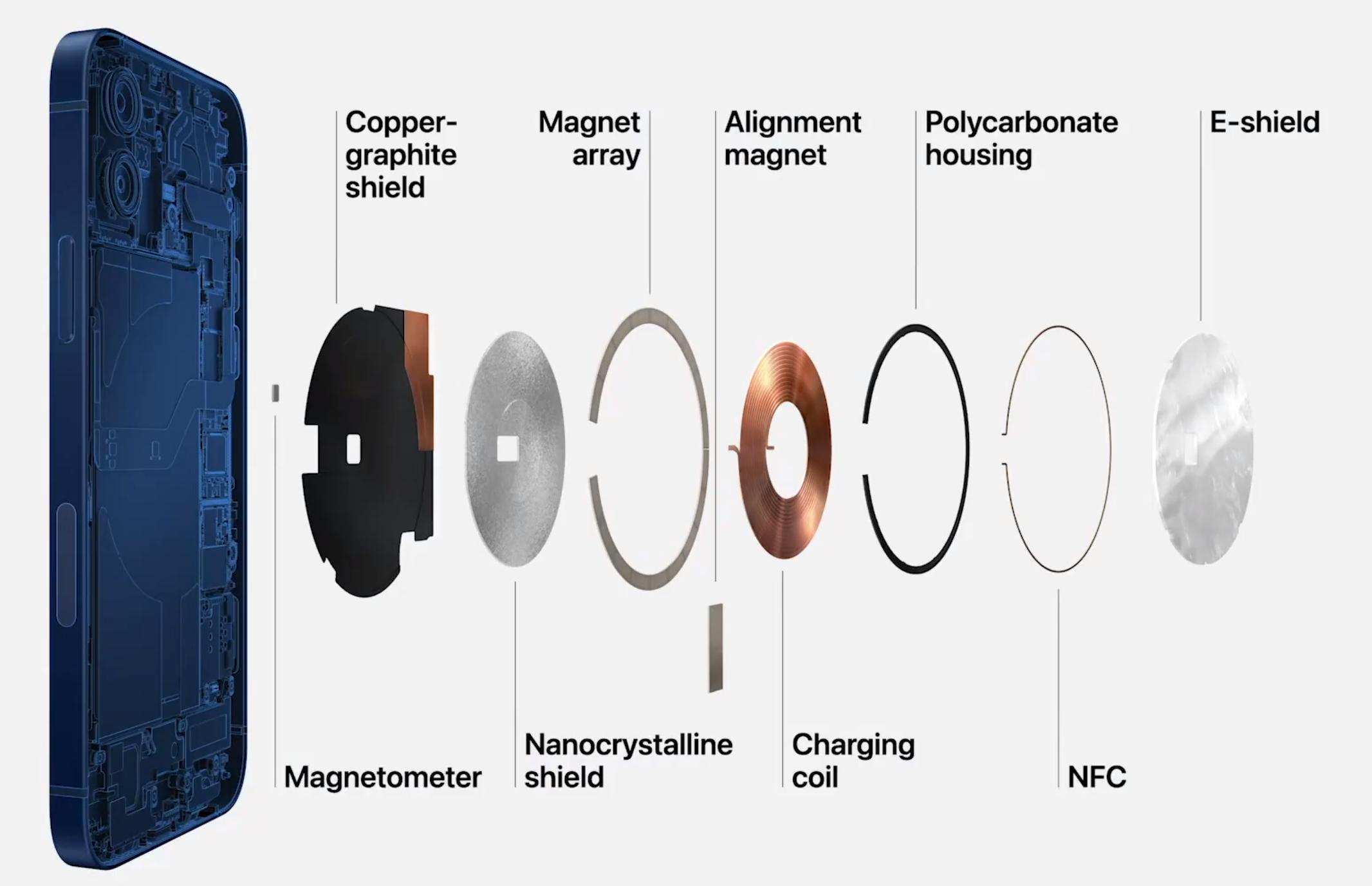 iphone12配件修复,iphone12必须买的配件
